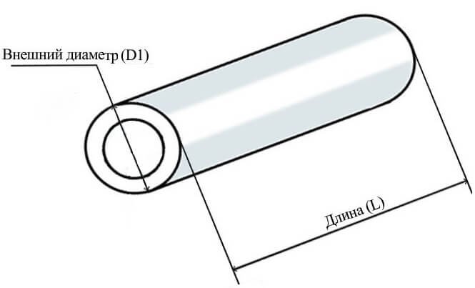 площадь поверхности трубы