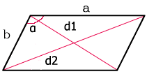 Найти диагональ параллелограмма зная длину стороны и угол