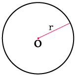 Длина (периметр) окружности круга