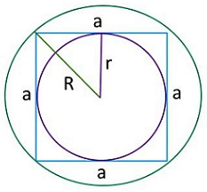 Нахождение площади квадрата с помощью радиуса описанной окружности