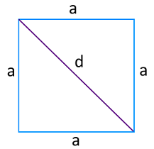 Площадь квадрата через диагональ