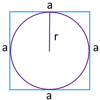 Нахождение площади квадрата с помощью радиуса вписанной окружности