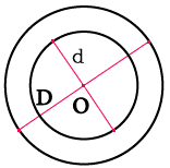 Площадь кольца через диаметры