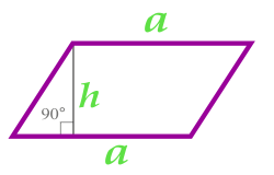 Площадь параллелограмма по основанию и высоте