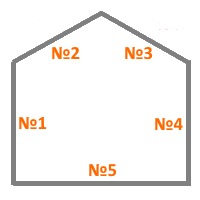Расчёт квадратных и погонных метров квартиры